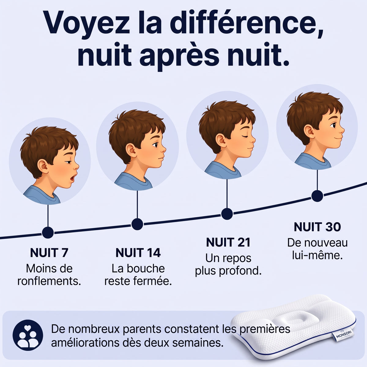 Dromia™ – L'oreiller de posture pour enfants