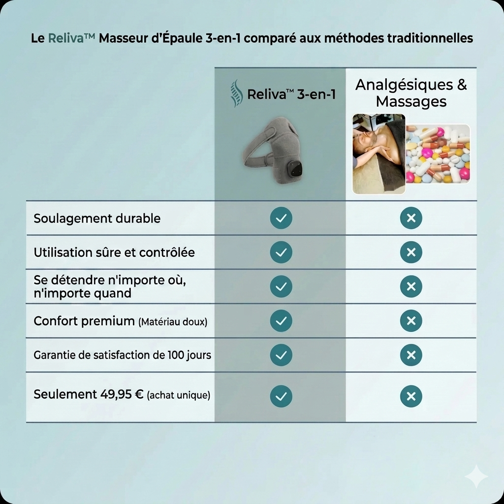 Reliva™ Masseur d'Épaule 3-en-1